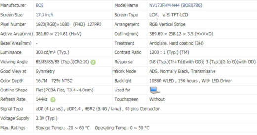 Матрица NV173FHM-N44 144Hz 72% NTSC коэффициент 1200:1 FHD 1920*1080 